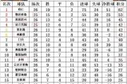 开云体育APP下载-关于多特蒙德遭遇惨败，战绩跌至联赛第五位的信息