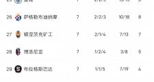 开云体育下载-曼城客场惨败，积分榜领先地位动摇