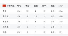 开云体育app-塞尔维亚女足力克对手，再次晋级淘汰赛