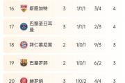 开云平台-克罗地亚队气势如虹，领先欧预赛比赛积分榜的简单介绍