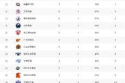 开云APP-包含山东男篮客场胜利，紧紧追随积分榜前列球队的词条