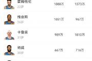 开云体育入口-NBA焦点战：凯尔特人vs国米，夺冠引发排名变化的简单介绍