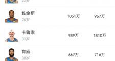 开云体育入口-NBA焦点战：凯尔特人vs国米，夺冠引发排名变化的简单介绍