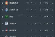 开云平台-申花胜泰达，提升积分榜排名