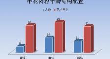 开云平台-申花胜泰达，提升积分榜排名