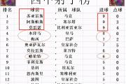 开云体育app-库里在西甲中绝杀皇马，最新战报