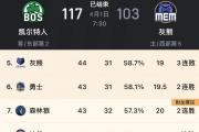 开云下载-灰熊队主场战绩亮眼，坚守篮板保护场上优势的简单介绍