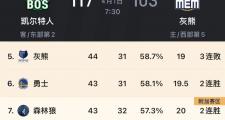 开云下载-灰熊队主场战绩亮眼，坚守篮板保护场上优势的简单介绍