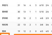 开云体育-包含雄鹿力压快船，主场胜利稳定排名的词条