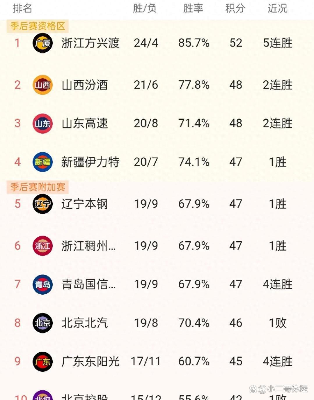 山东鲁能客场大捷，继续追赶积分榜领跑队伍的简单介绍