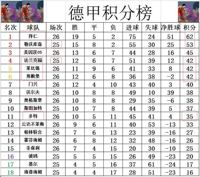 关于多特蒙德遭遇惨败，战绩跌至联赛第五位的信息