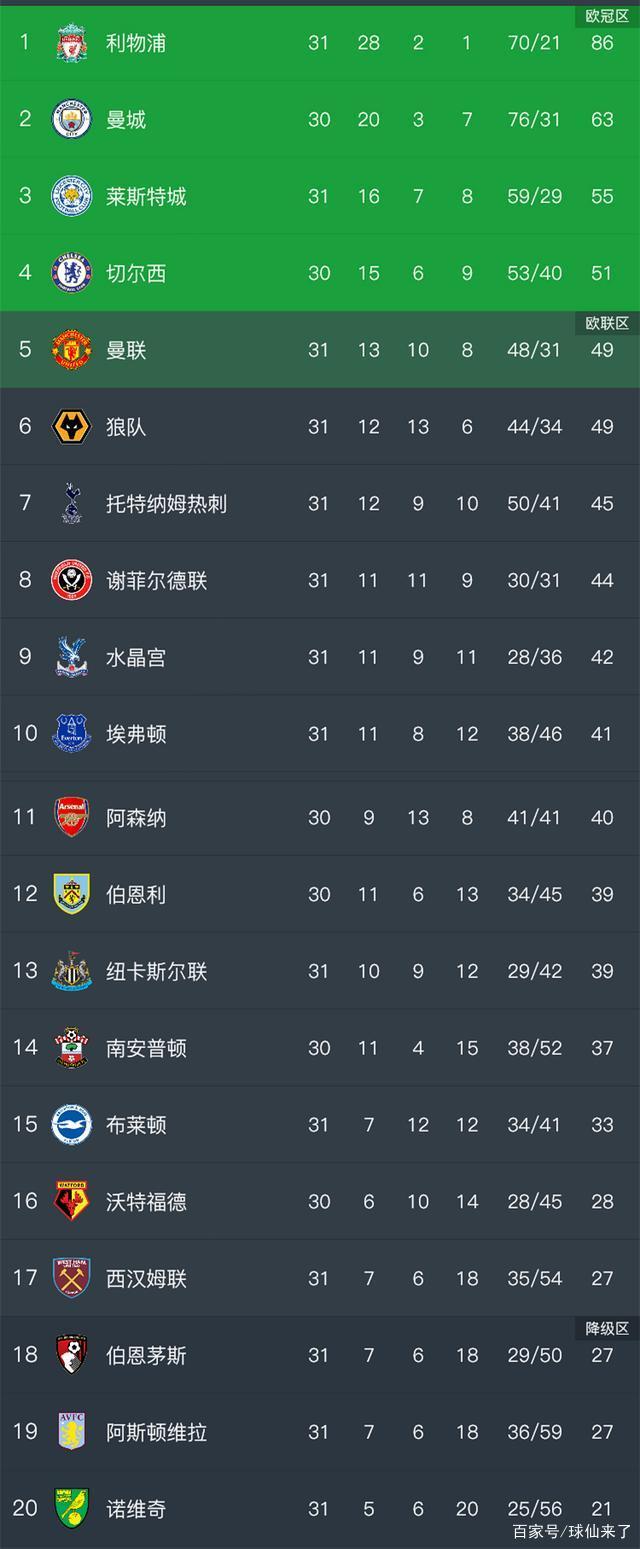 塞维利亚客场大胜，积分榜上升至第三位的简单介绍