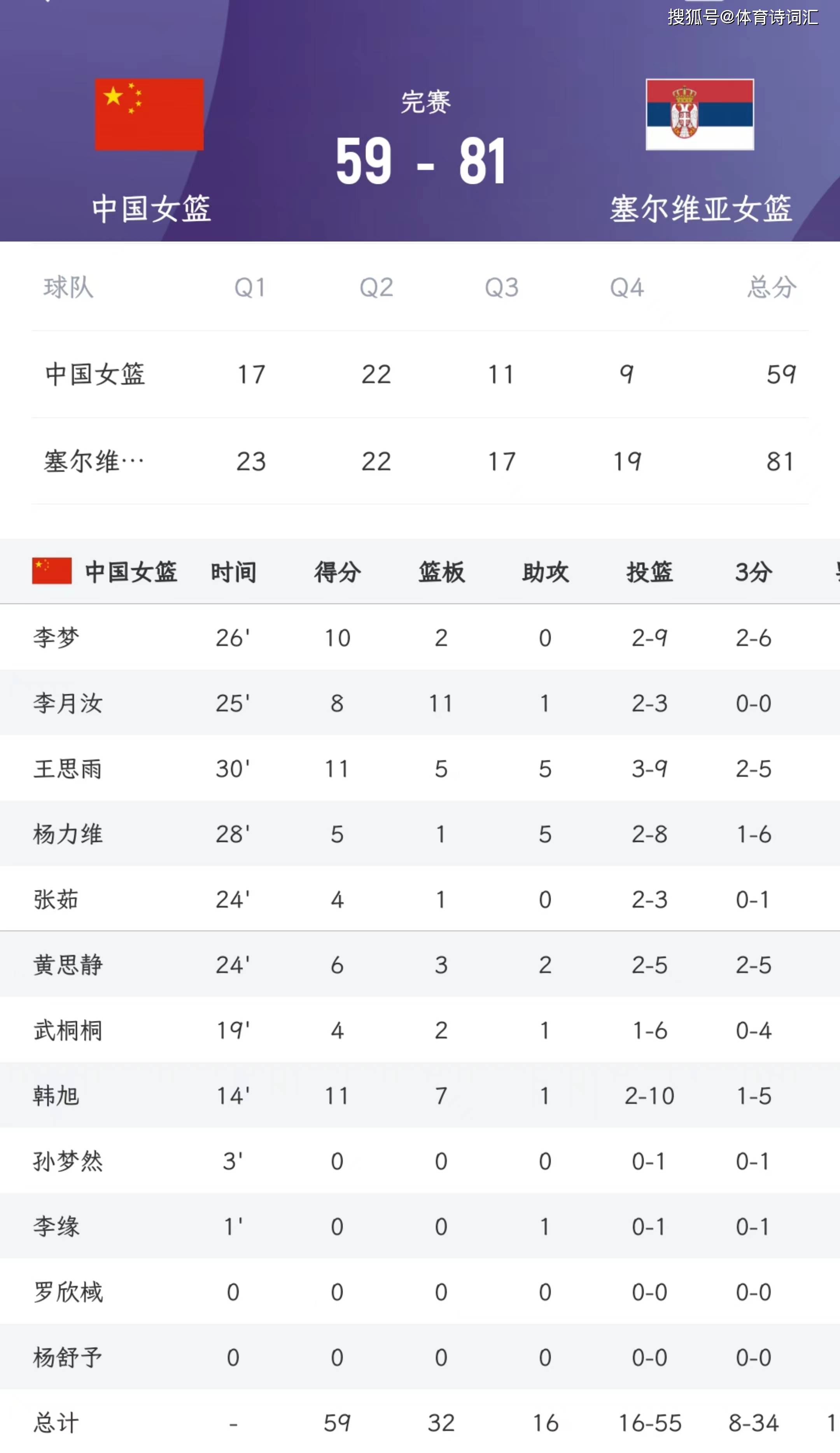 塞尔维亚女足力克对手，再次晋级淘汰赛