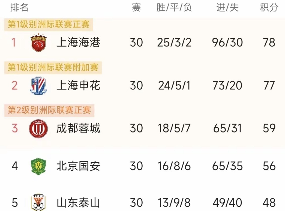 亚洲足球头等赛事即将揭开面纱，球队备战冠军争夺的简单介绍