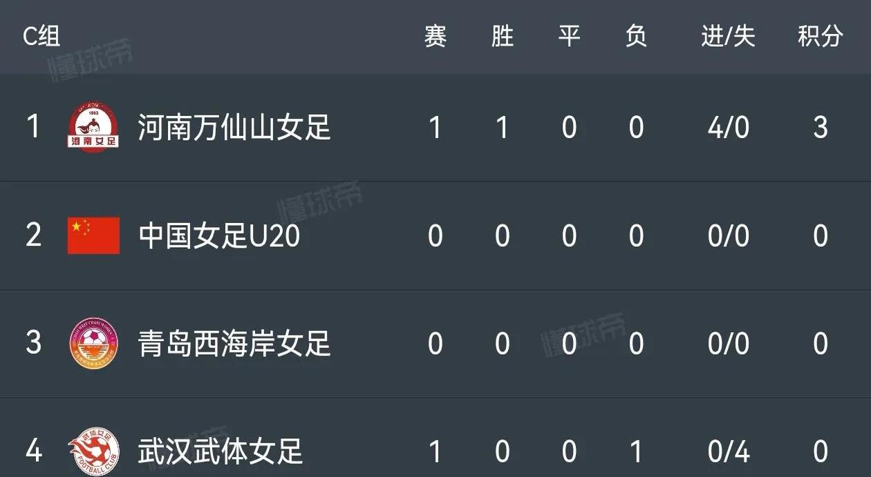 关于足总杯女足赛程调整，决赛延期的信息