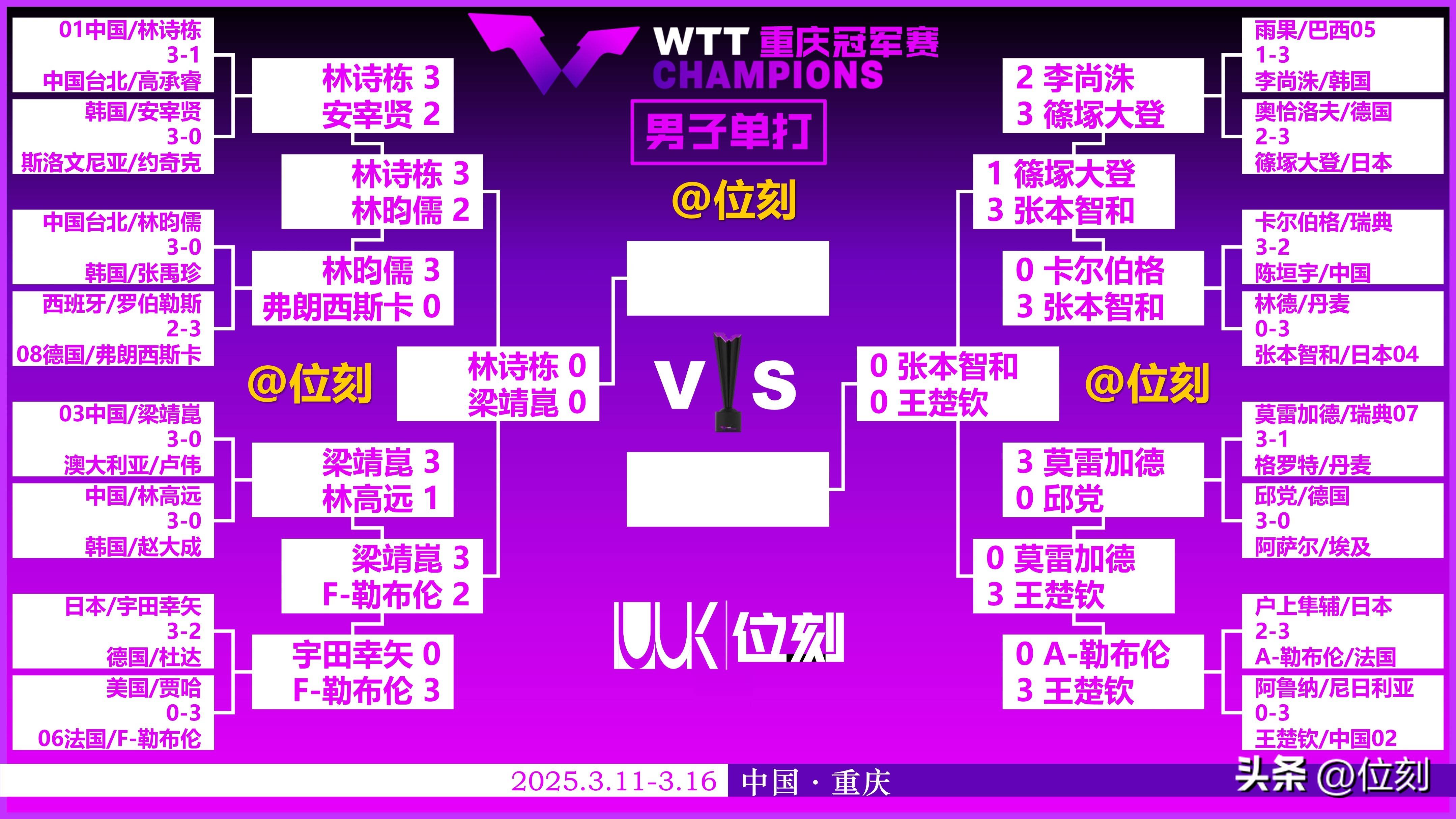 武汉击败重庆，继续领跑积分榜