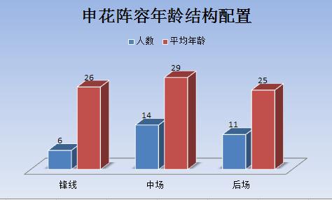 申花胜泰达，提升积分榜排名