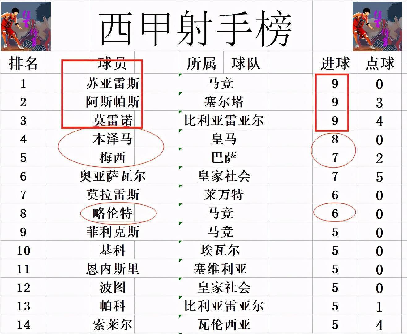 库里在西甲中绝杀皇马，最新战报