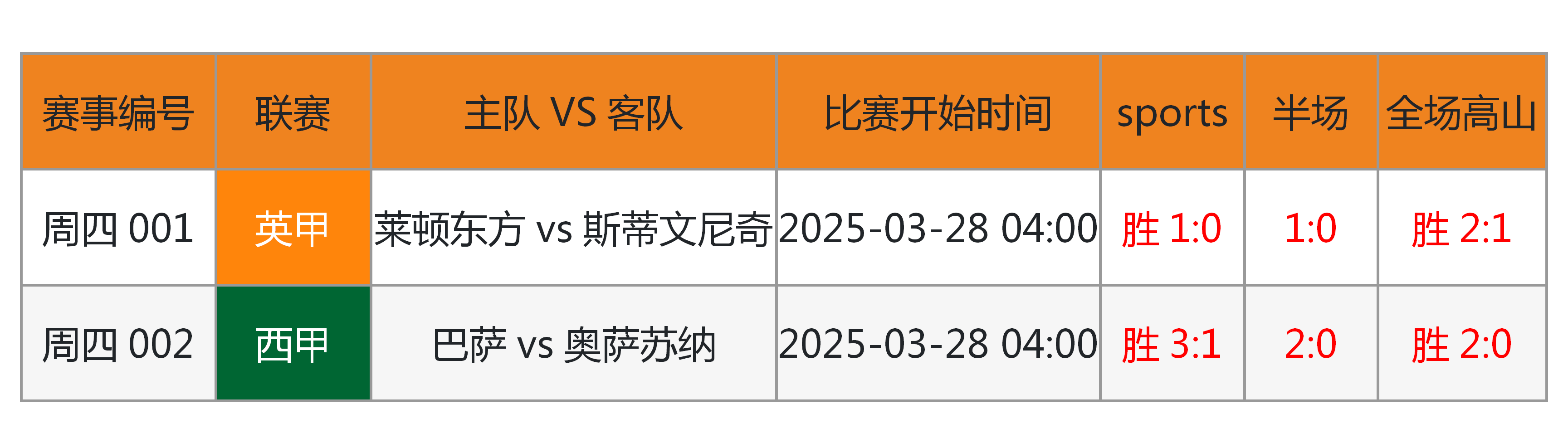 策划两传一射，马竞收获满满胜利果实的简单介绍