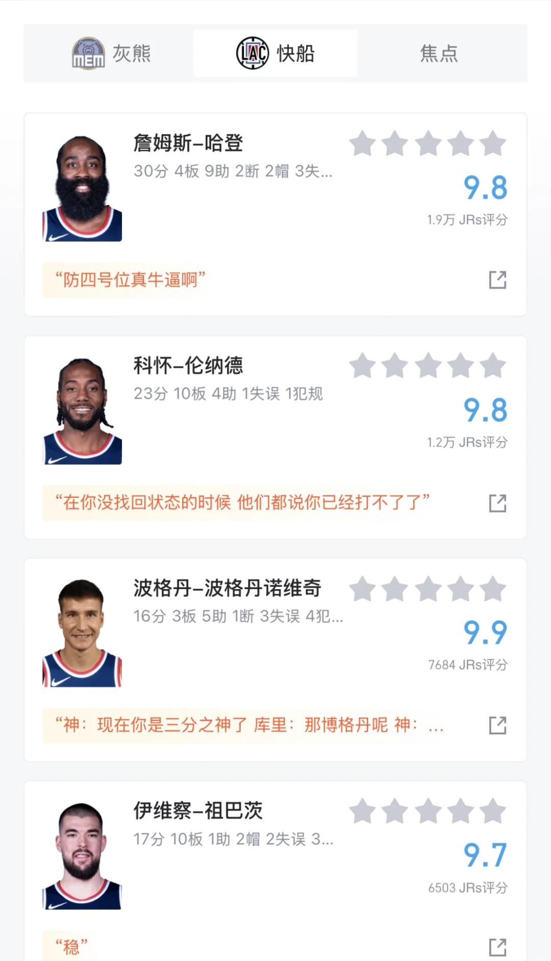 快船击败灰熊，取得四连胜